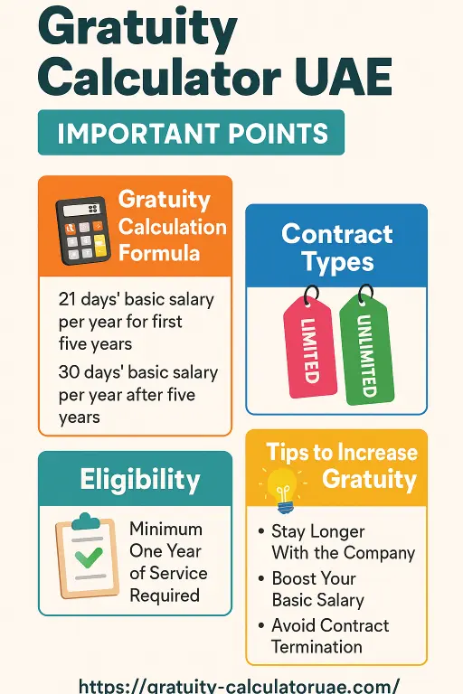 Gratuity Calculator UAE - Important Points