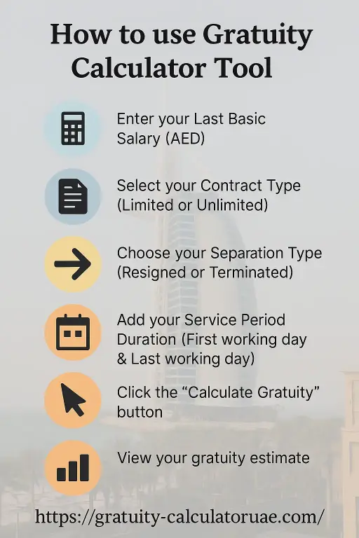 How to use Gratuity Calculator UAE tool.